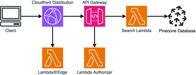 Architecture Diagram